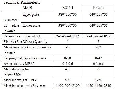 Double Side Precision Lapping Polishing Machine for Advanced Material or Components