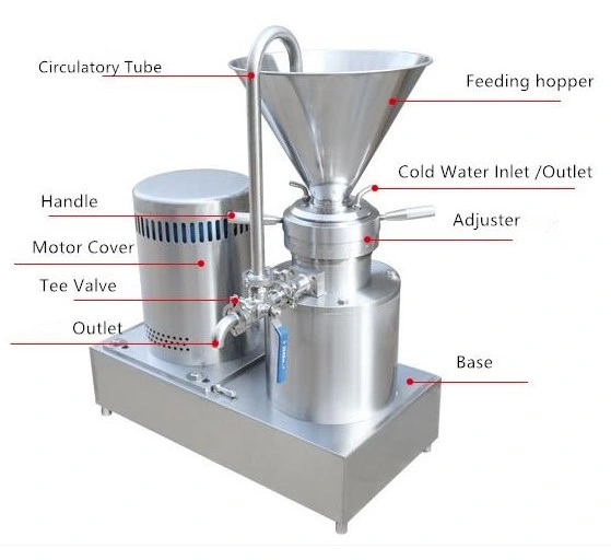 Vertical Horizontal Small Capacity Colloid Mill for Factory &amp; Lab